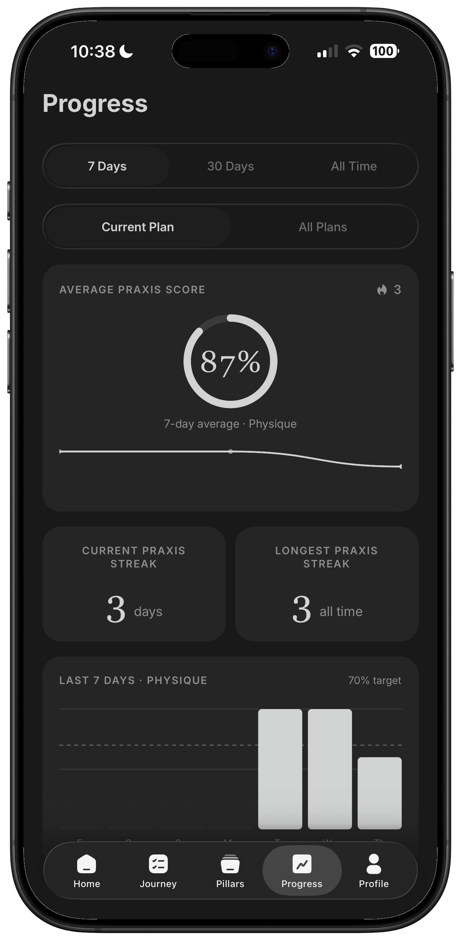 Praxis progress screen